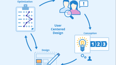the-evolution-of-user-centric-design-with-technology
