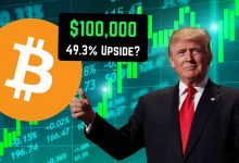 trump-driven-bitcoin-surge:-plusinvesting’s-ai-delivers-the-fastest-market-predictions-for-investors