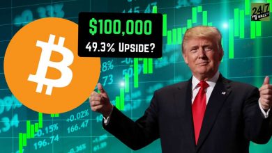 trump-driven-bitcoin-surge:-plusinvesting’s-ai-delivers-the-fastest-market-predictions-for-investors