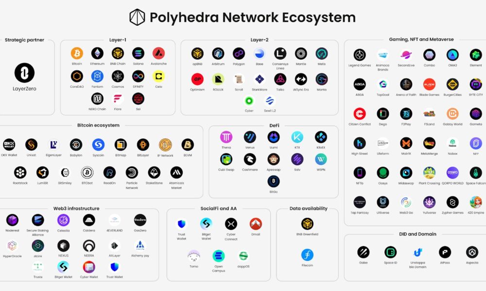 polyhedra:-the-future-of-intelligence