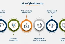 how-ai-is-transforming-cybersecurity:-real-world-examples