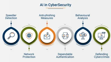 how-ai-is-transforming-cybersecurity:-real-world-examples