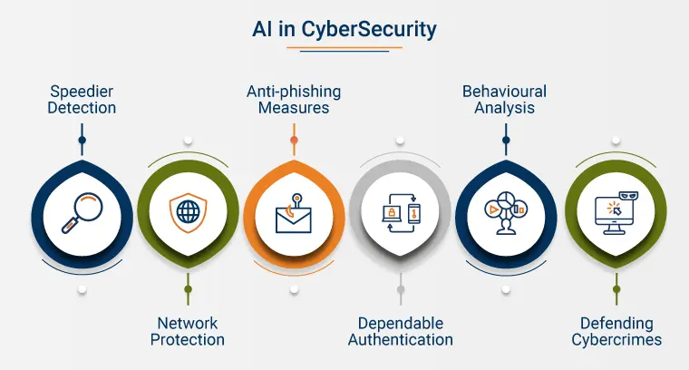 how-ai-is-transforming-cybersecurity:-real-world-examples